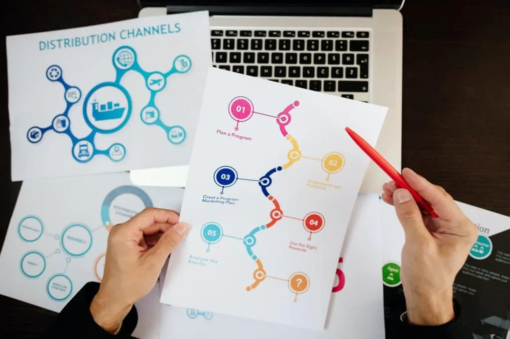 Guide complet : Comment fonctionne la publication sur Instagram